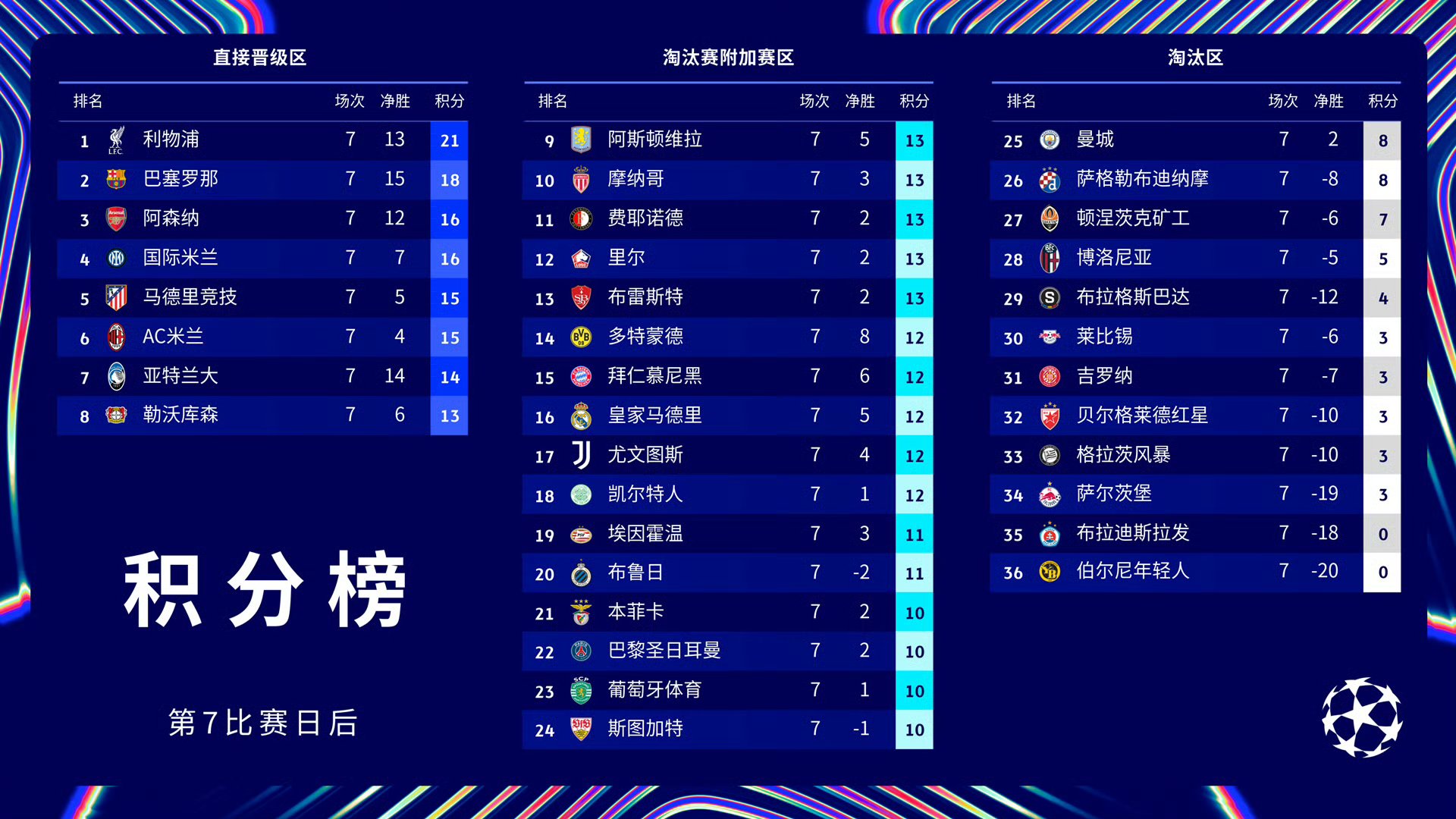 真人百家乐-包含巴黎圣日耳曼核心球员被曝转会传闻，引球迷热议，来自资料进入而且.的词条-真人百家乐